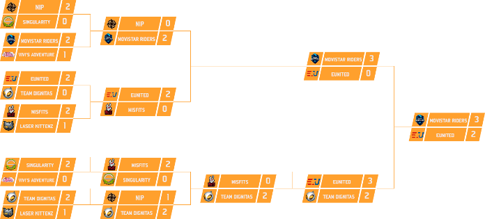 Overwatch PIT Championship EU bracket