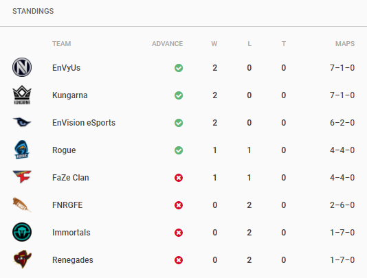 Standings