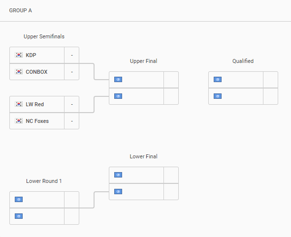 *Group A of the first playoff stage*