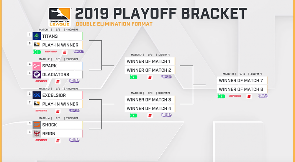 Playoff bracket