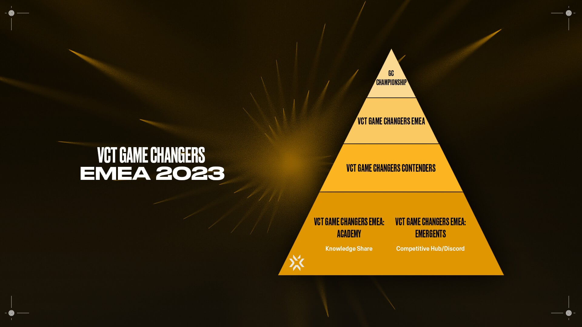 The 2023 GC EMEA competitive structure