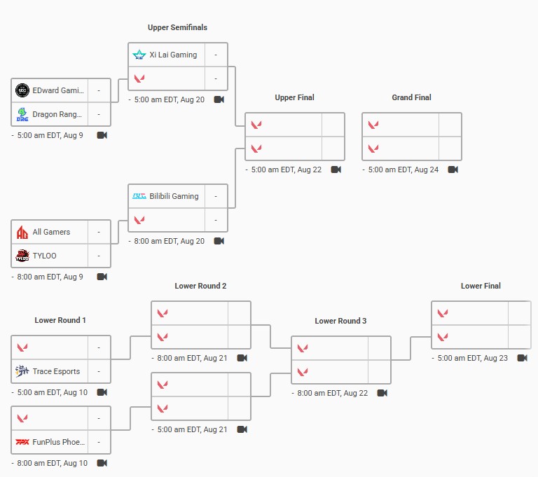 VCT China 2025 Stage 2 playoffs bracket