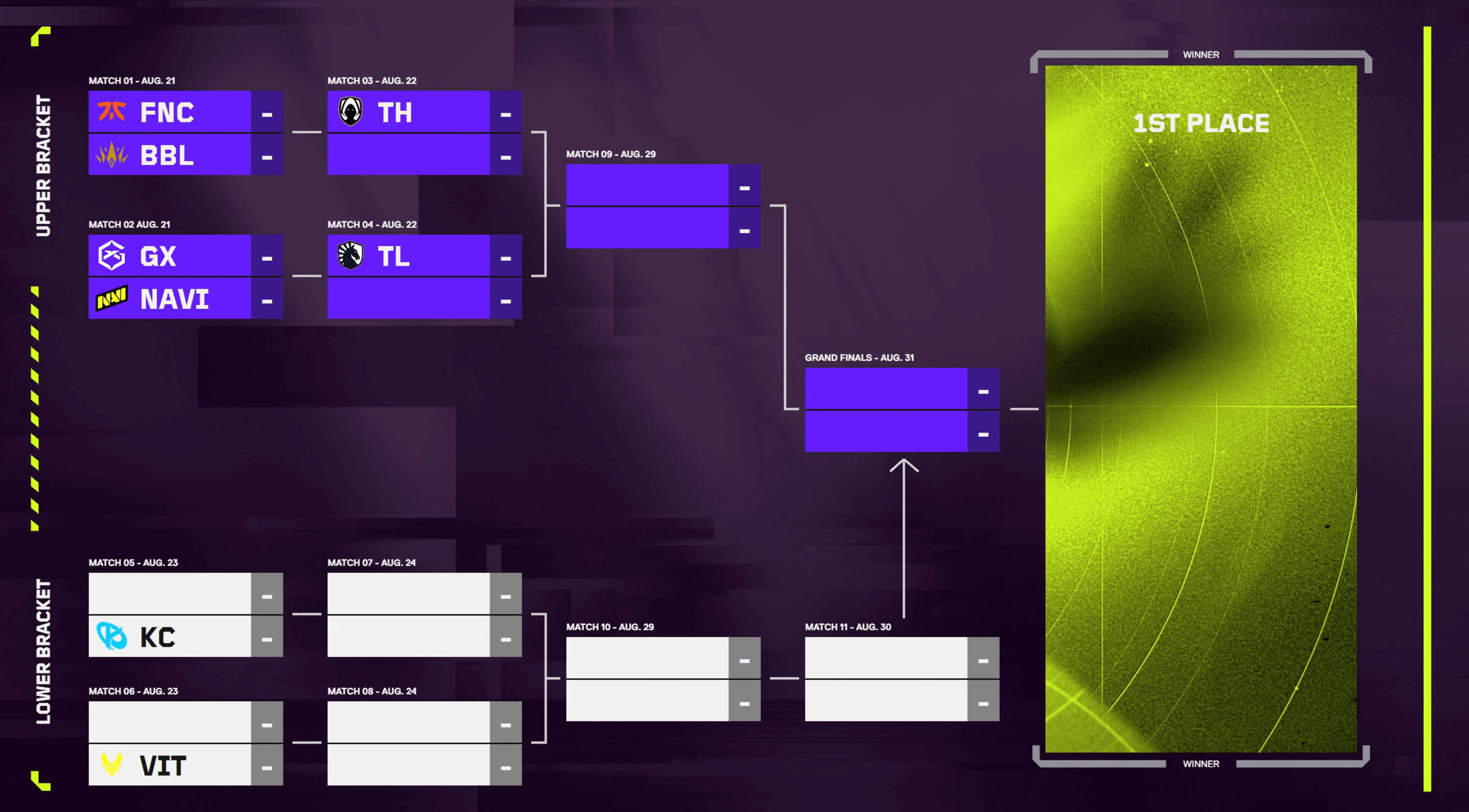EMEA Playoff bracket