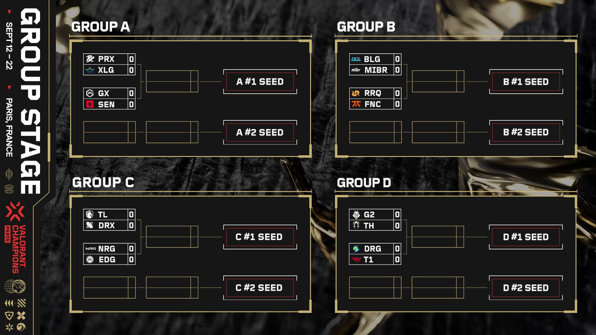 Champions 2025 Groups