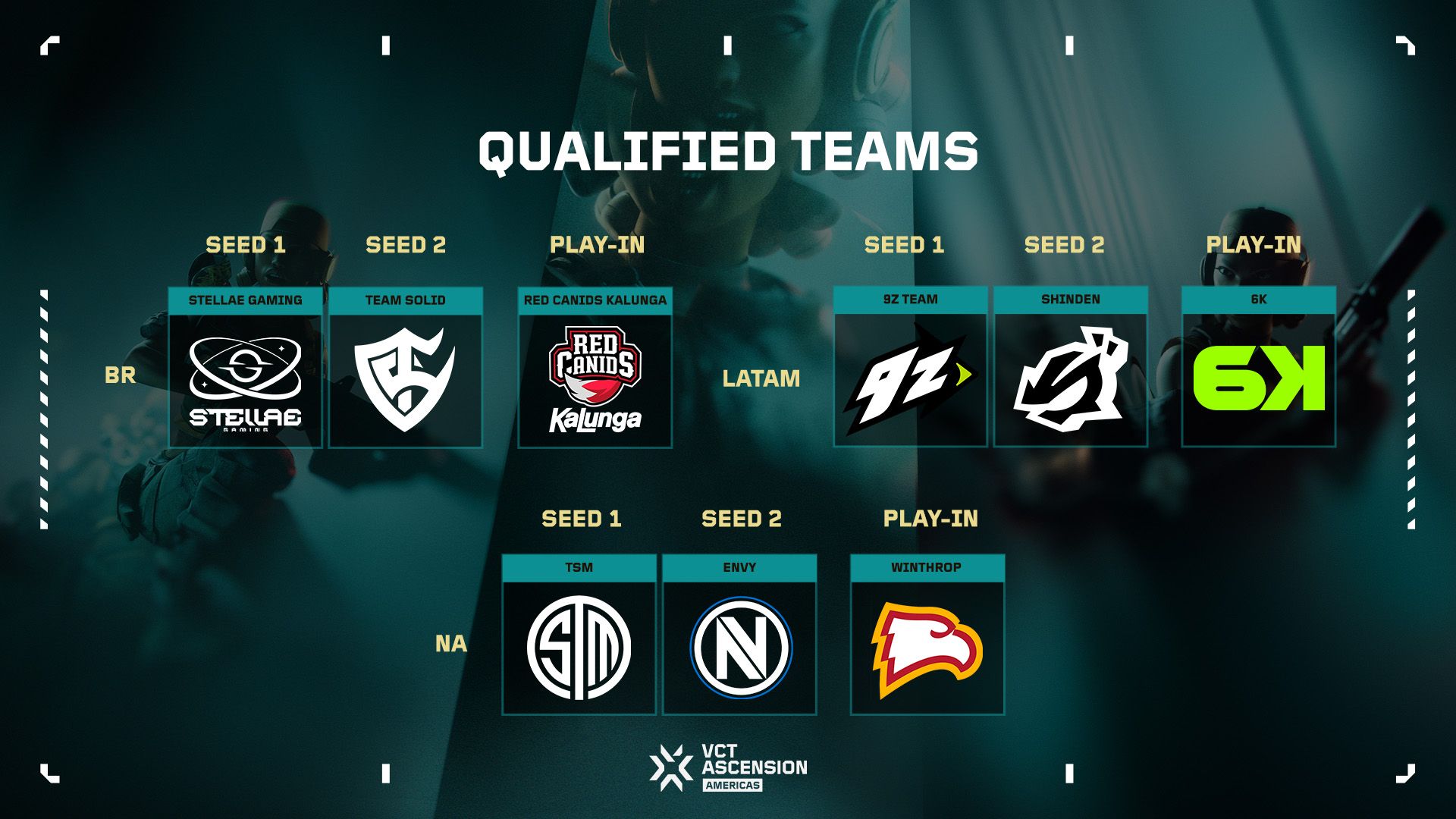 Graphic showing the nine qualified teams