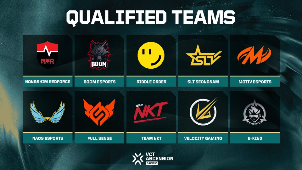 Graphic showing the ten qualified teams