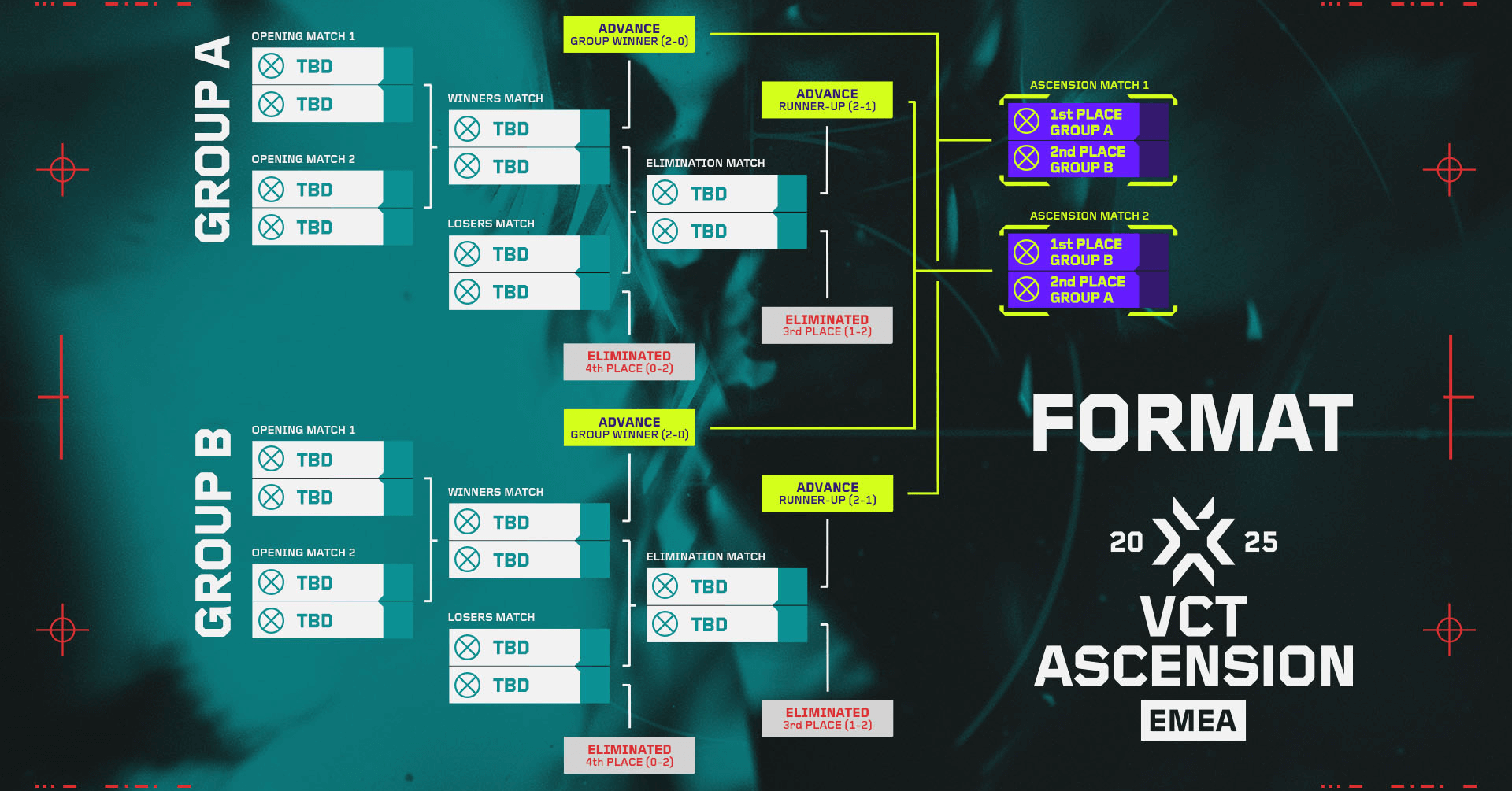 2026 EMEA Ascension Format image