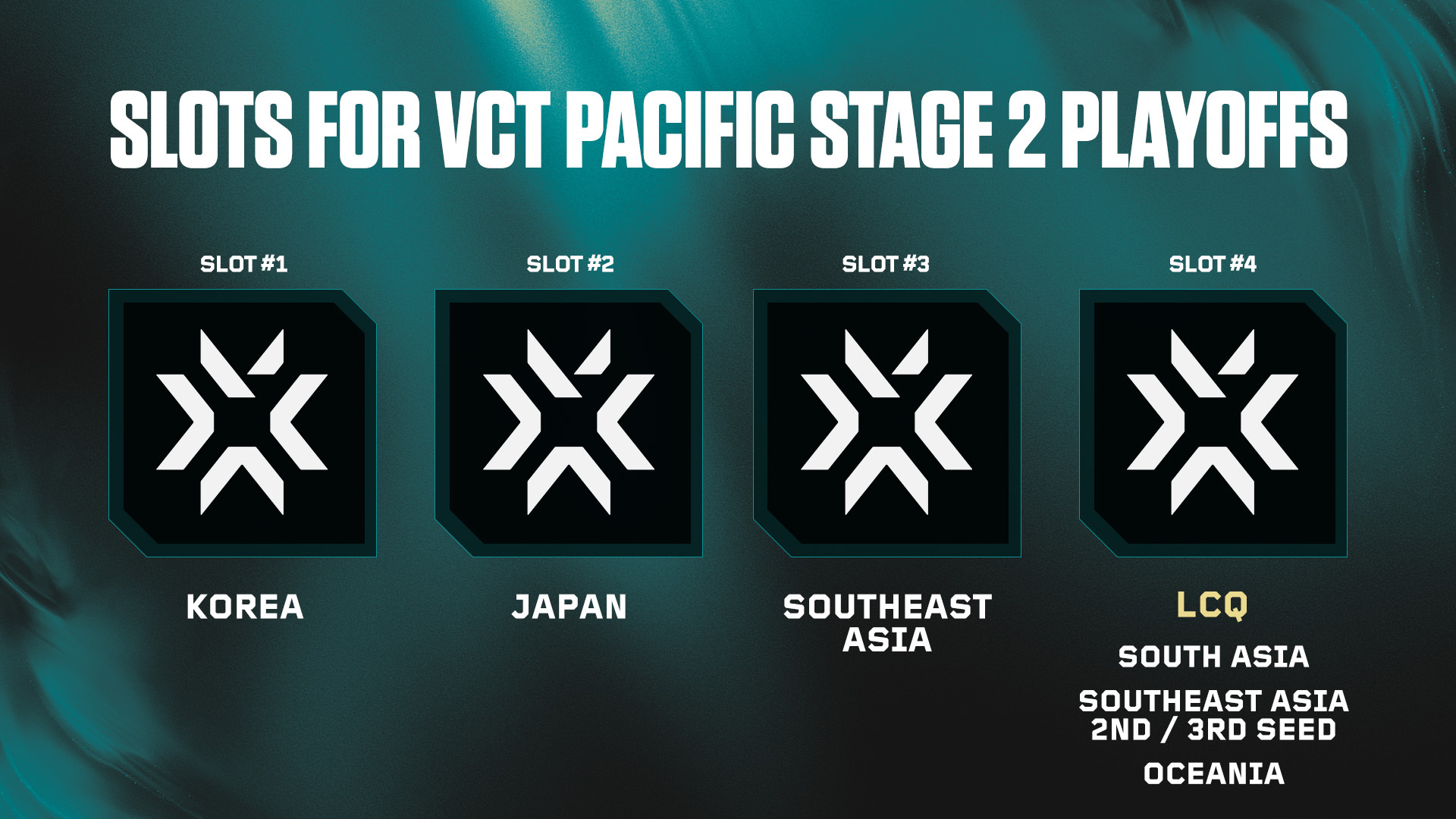 Four slots for Challengers teams towards Pacific Stage 2 Playoffs.