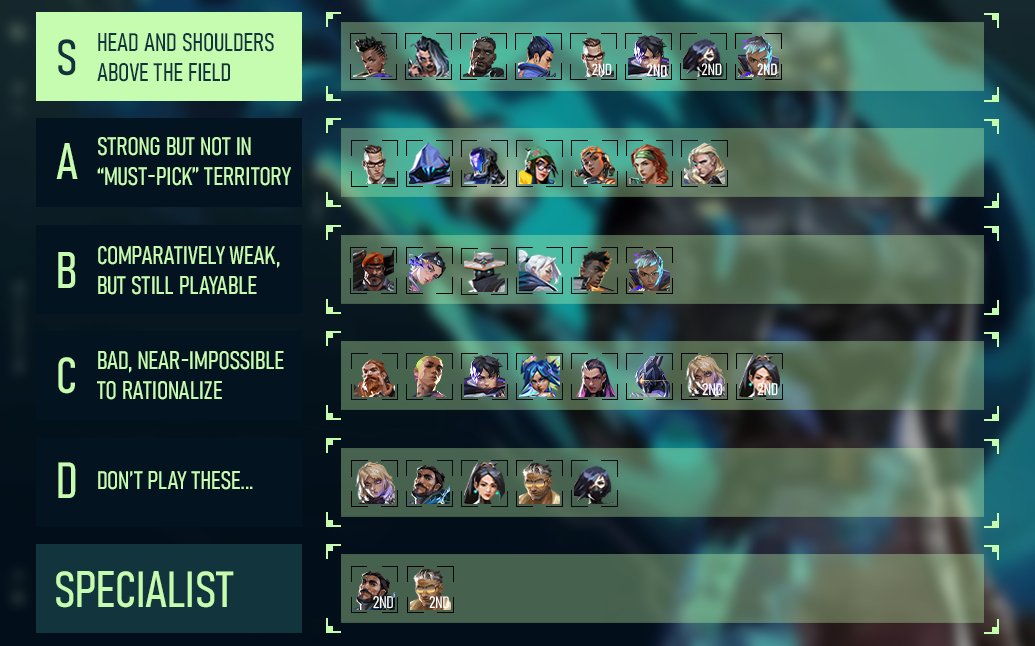 Anderzz Patch 11.08 tier list