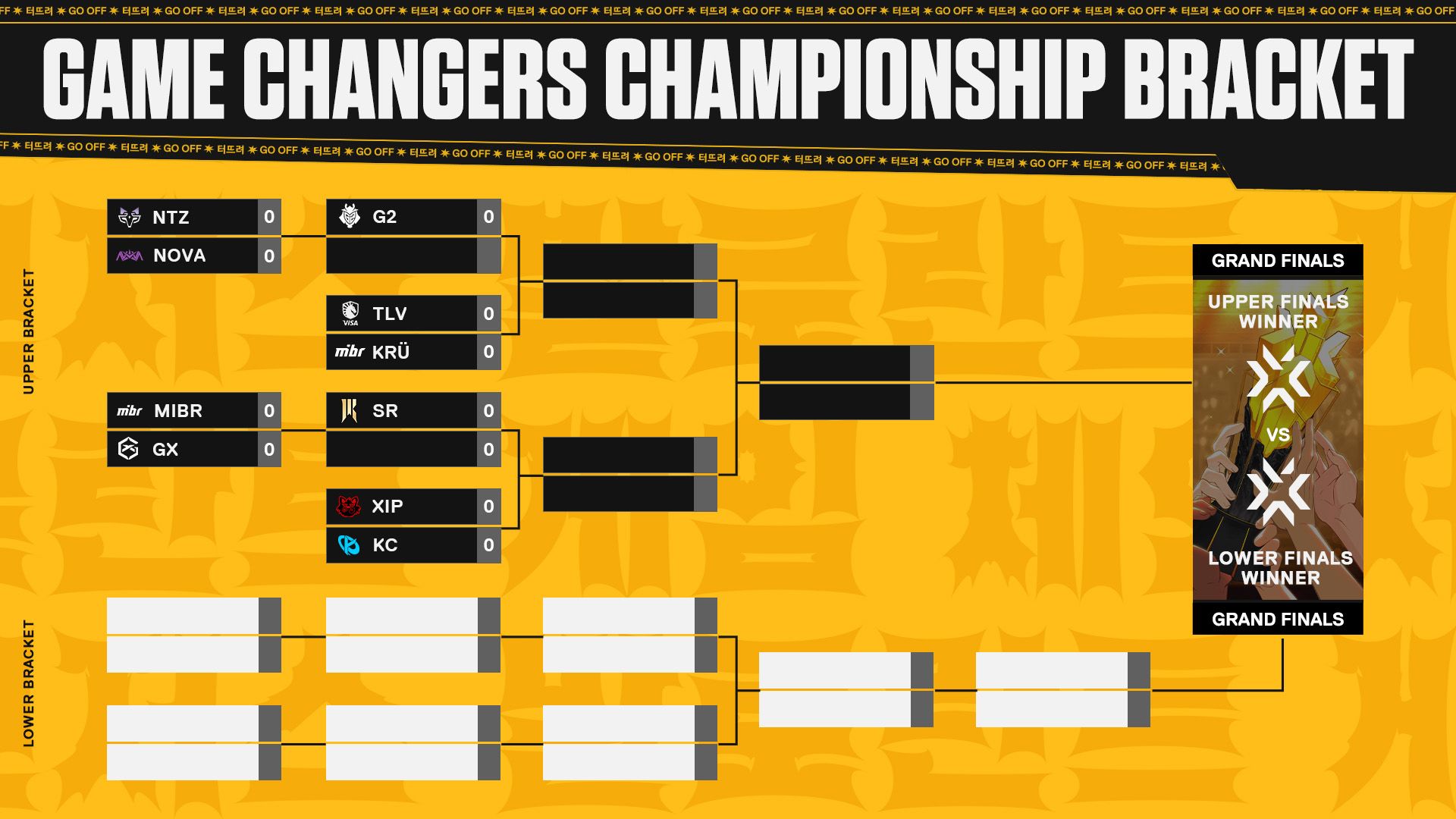 The 10-team, double-elimination bracket for GCC '25.