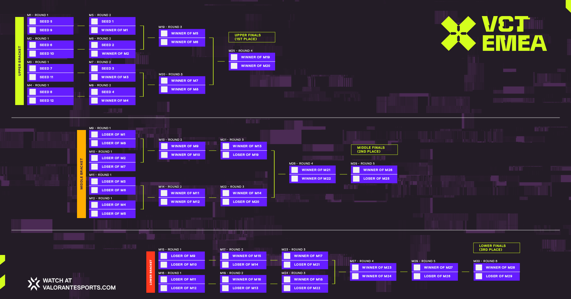 kickoff triple elim bracket image