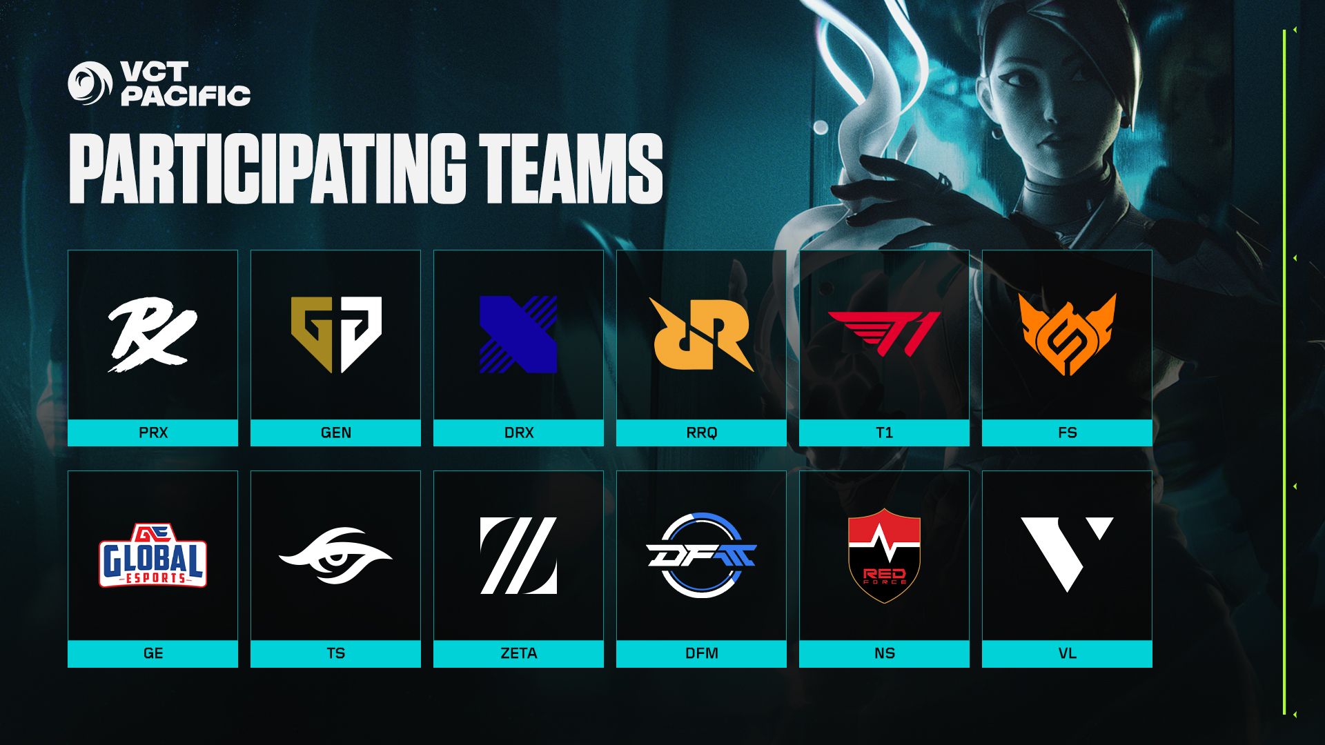 The 2026 VCT Pacific field.