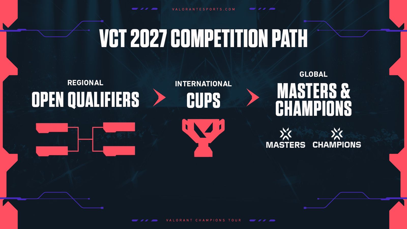 The competition path for 2027.
