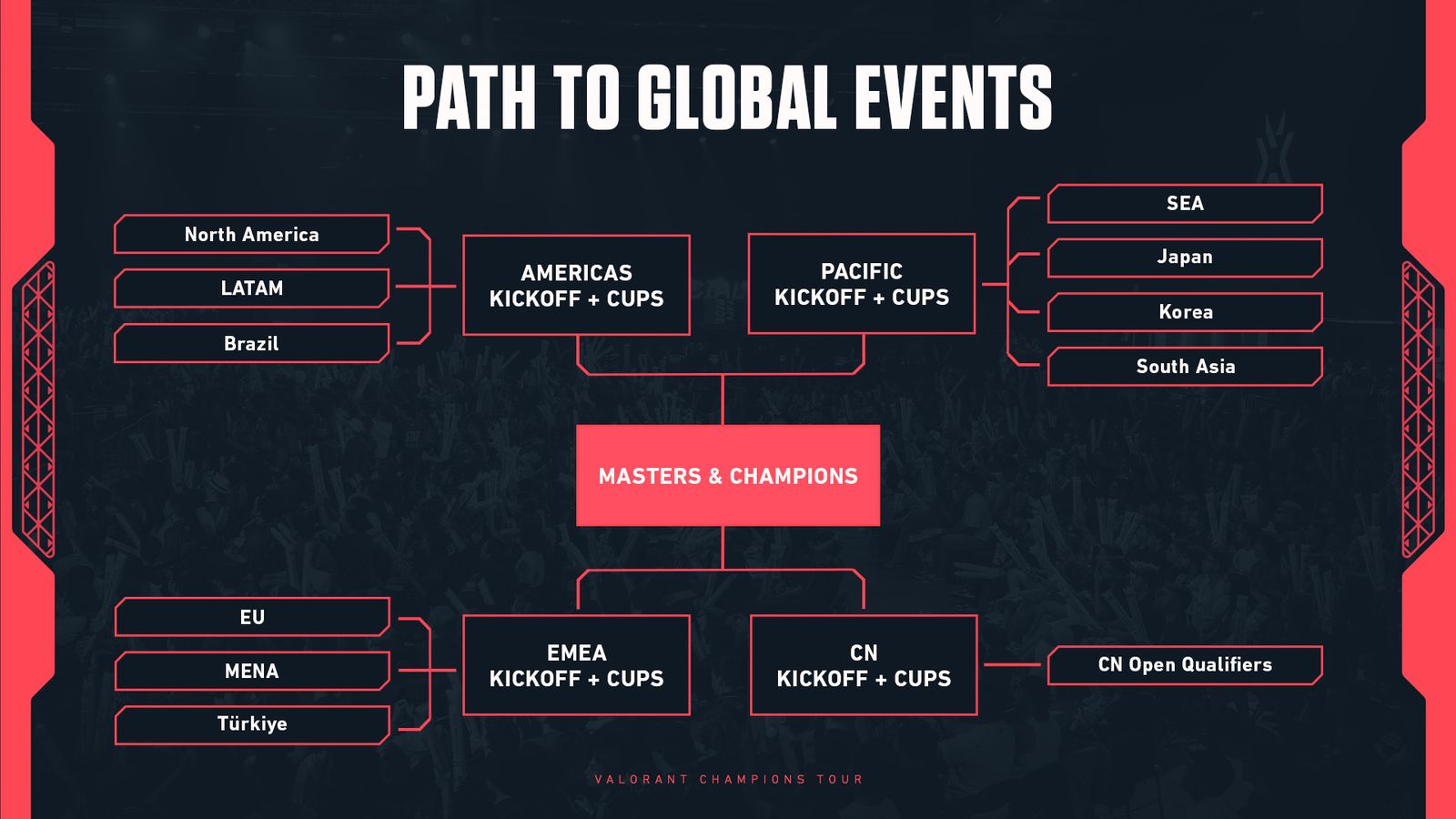 The path to global events.