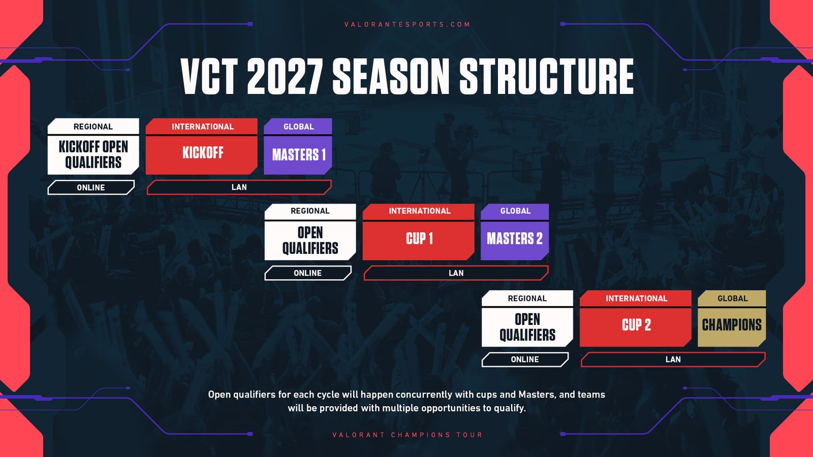 The season structure for 2027.