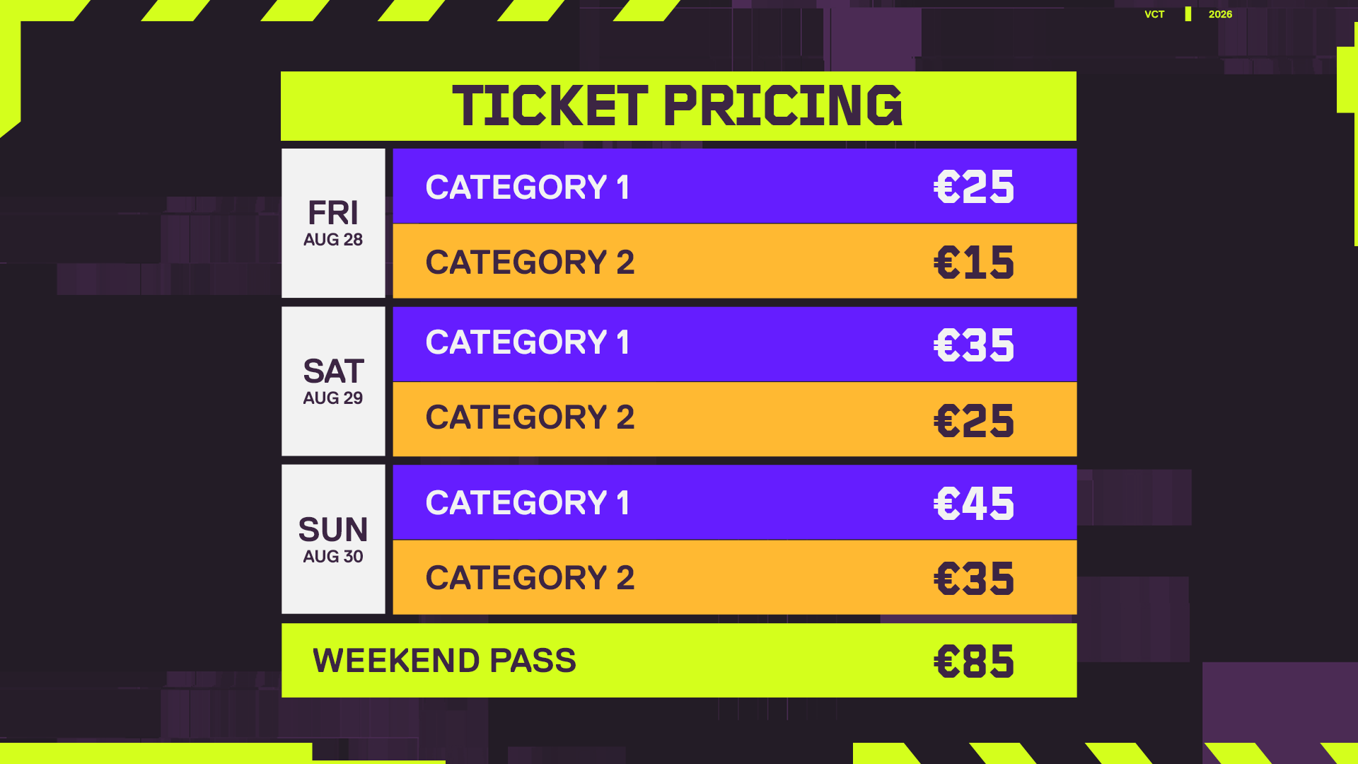There is a €10 difference between category 1 and category 2, while a weekend pass can be purchased for €85.