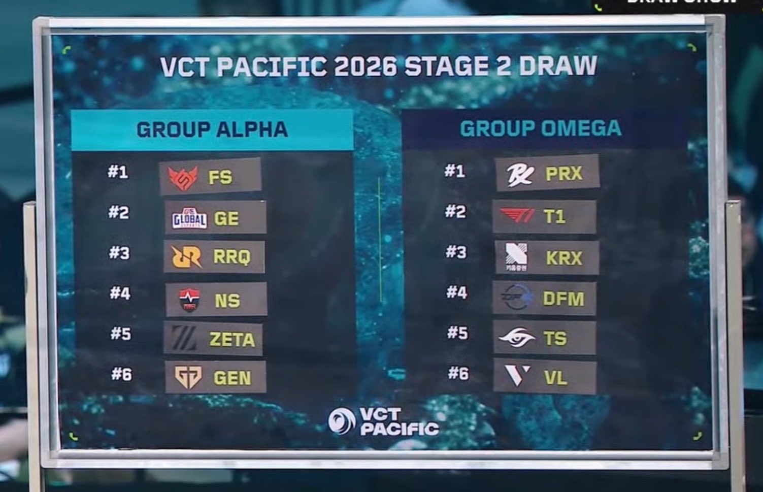The Pacific Stage 2 groups.