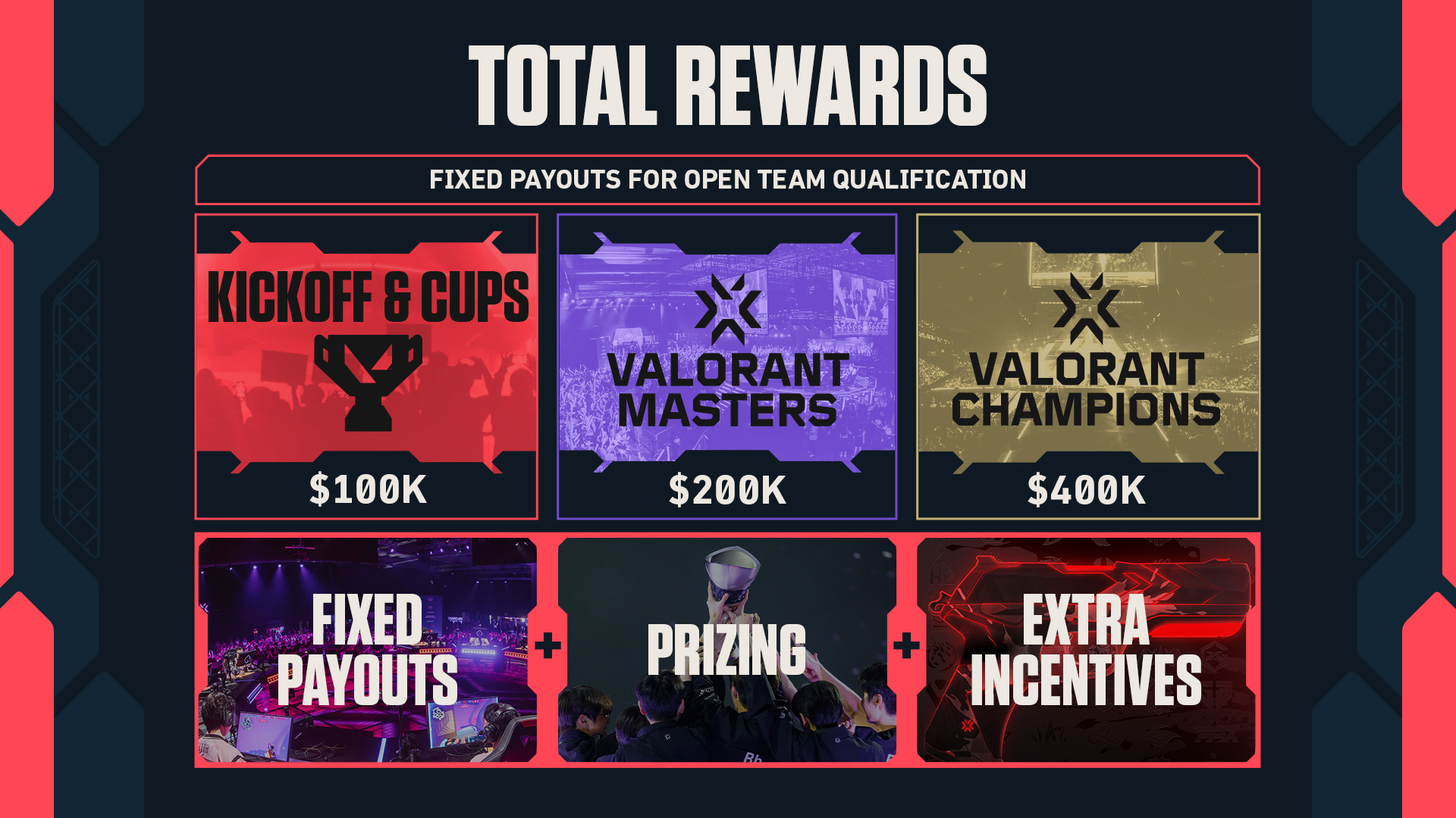 The Open Qualification rewards system coming 2027.