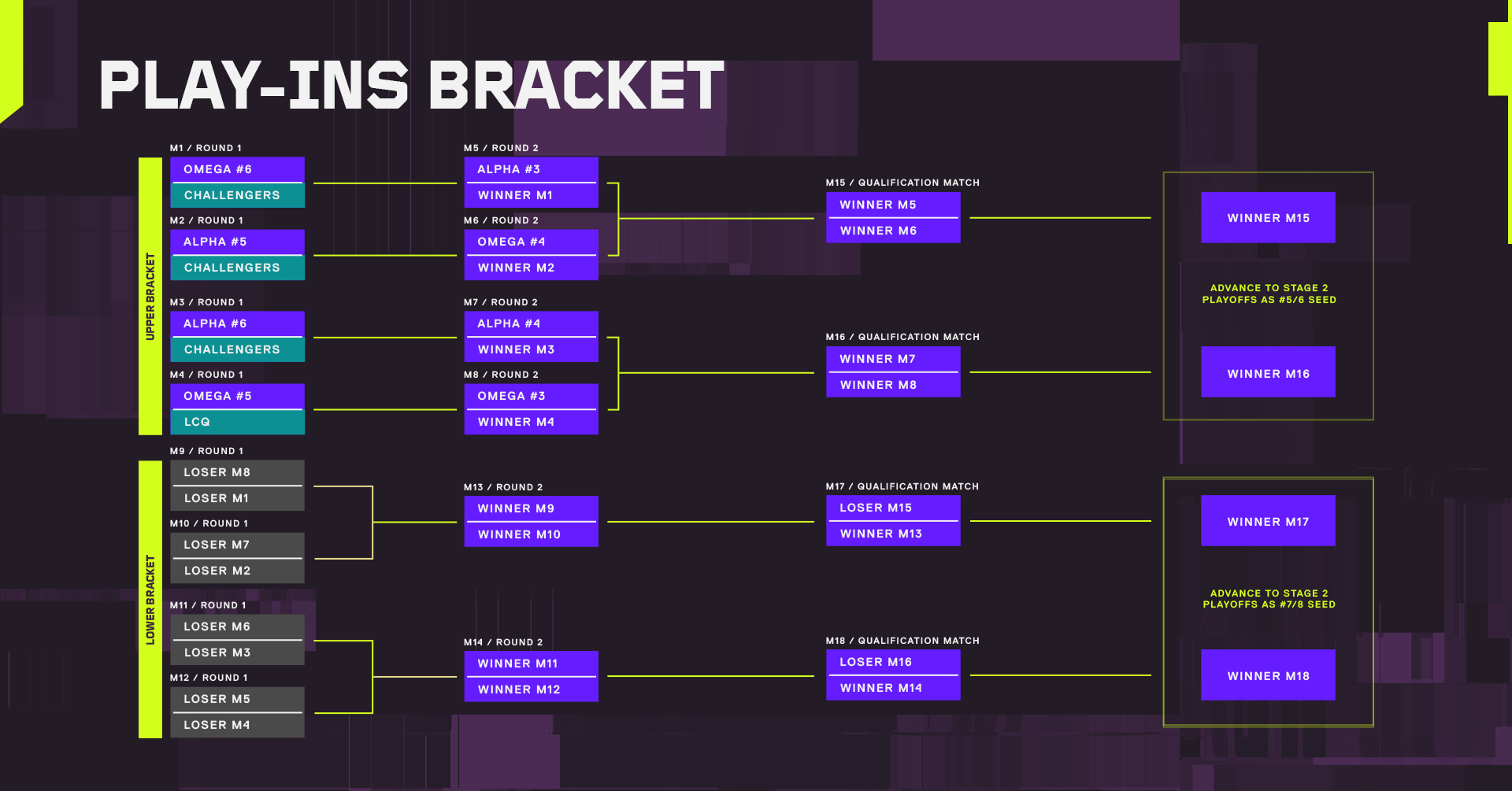 stage 2 playins image