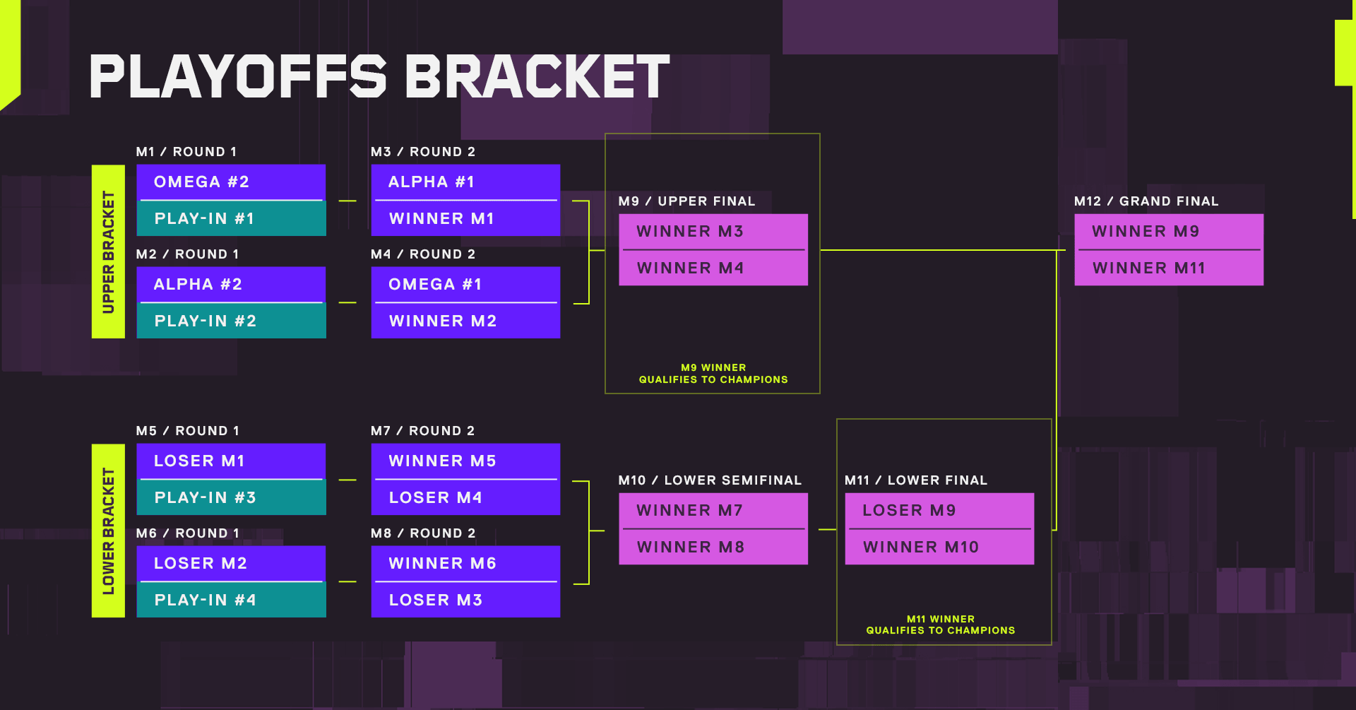 stage 2 playoffs image